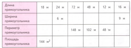 Задание рисунок 1