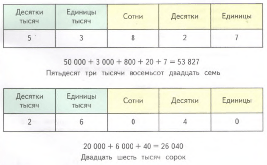 Задание рисунок 1