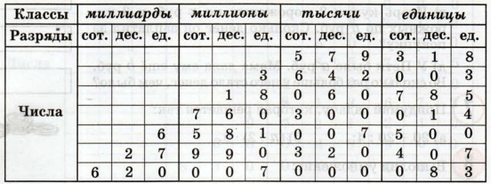 Задание рисунок 1