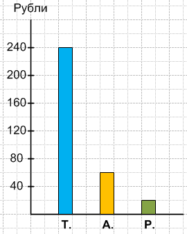 Решение рисунок 1